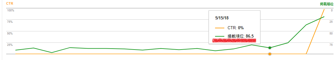 �n��������,�P���I�Eseo,���[�J��seo,������ʉ�,seo�₳��,�n��,�s���{��,�s�撬��